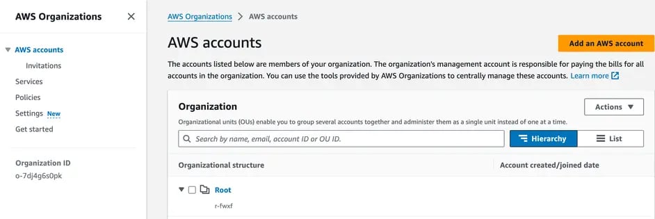 AWS Organizations service