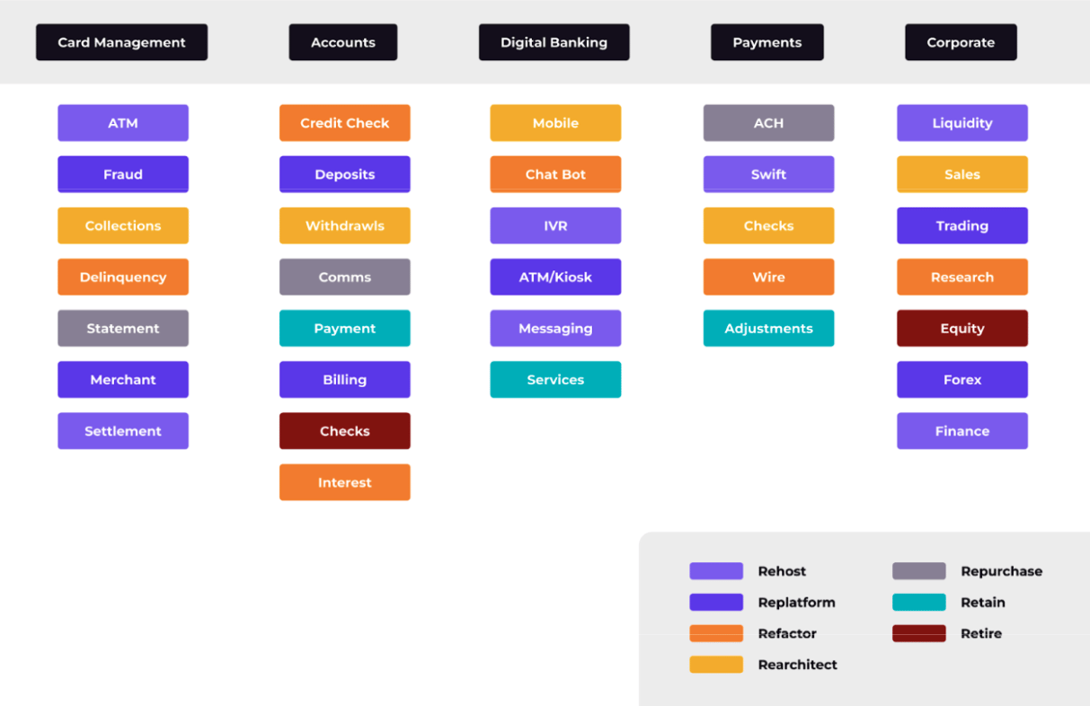 Application Rationalization- How to Triage Your App Portfolio 