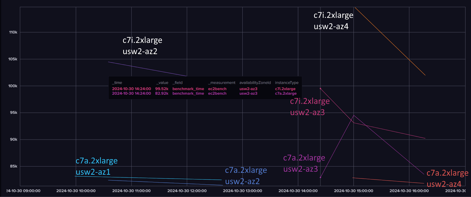 Benchmarking-Amazon-EC2-Instance-Performance-5