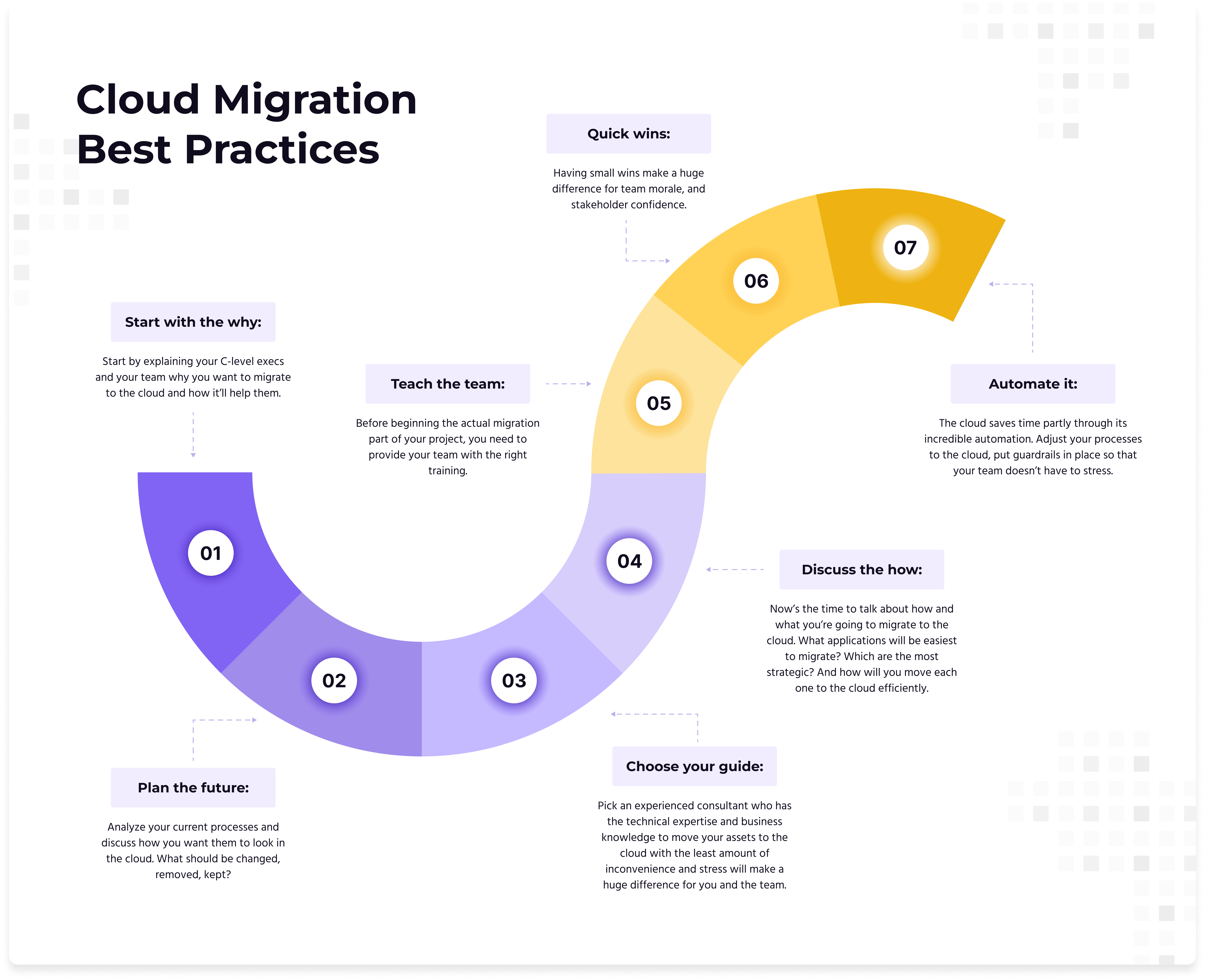 Cloud-Migration-Best-Practices-Infographic-_1_