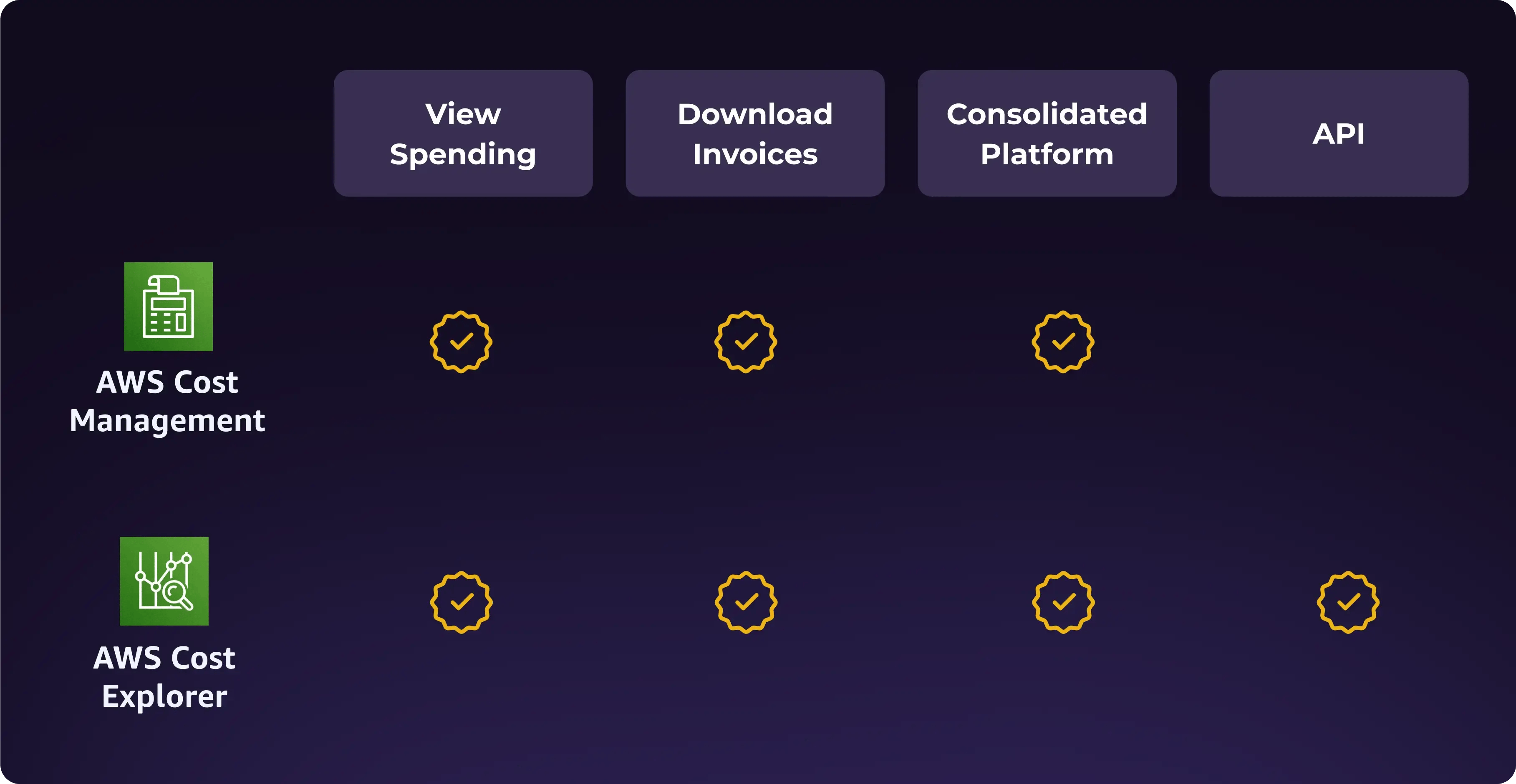 Comparison_AWS-Cost-Manag-vs-Cost-Explorer (1)