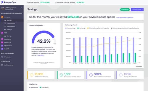 prosperops dashboard