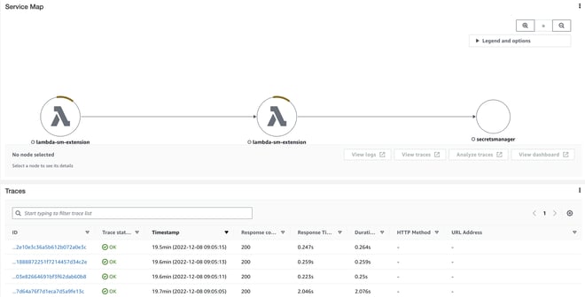 How to Use AWS Lambda Secrets Manager + Sample Code 2
