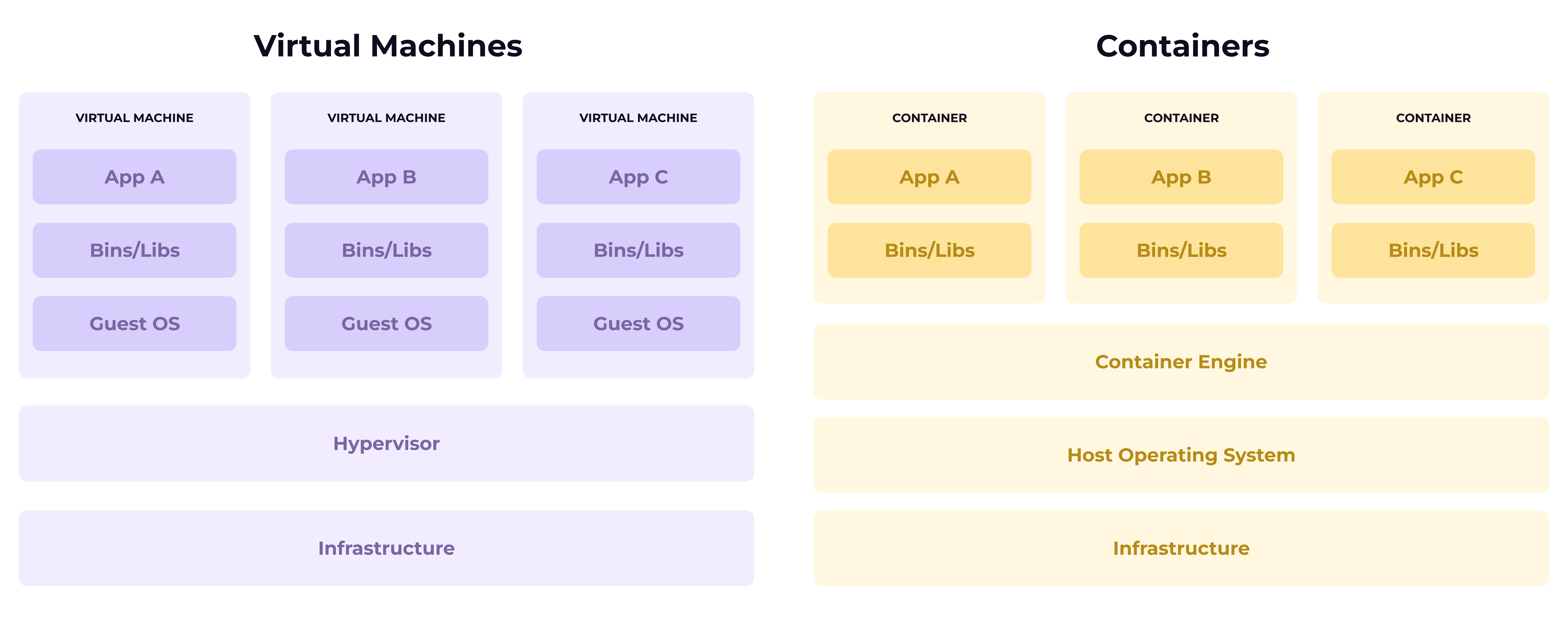 Virtual machine containerization (1)