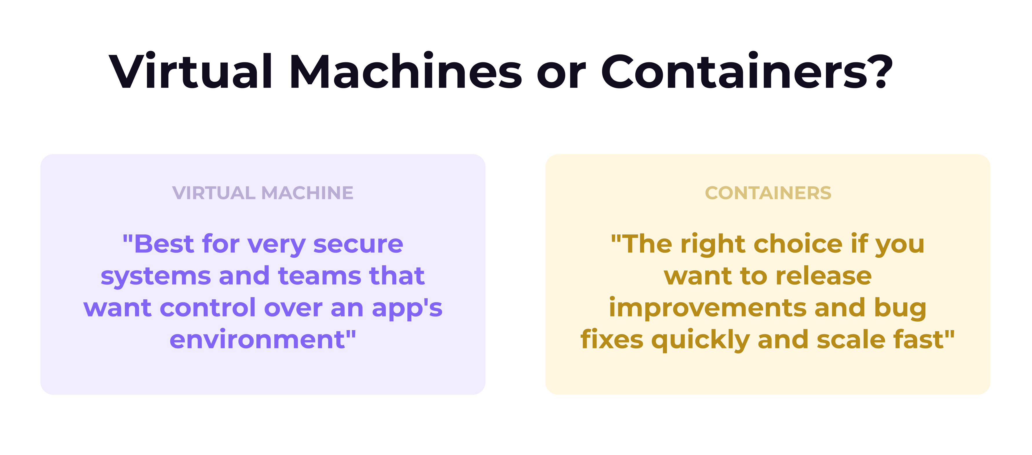 Virtual machine containerization (2)