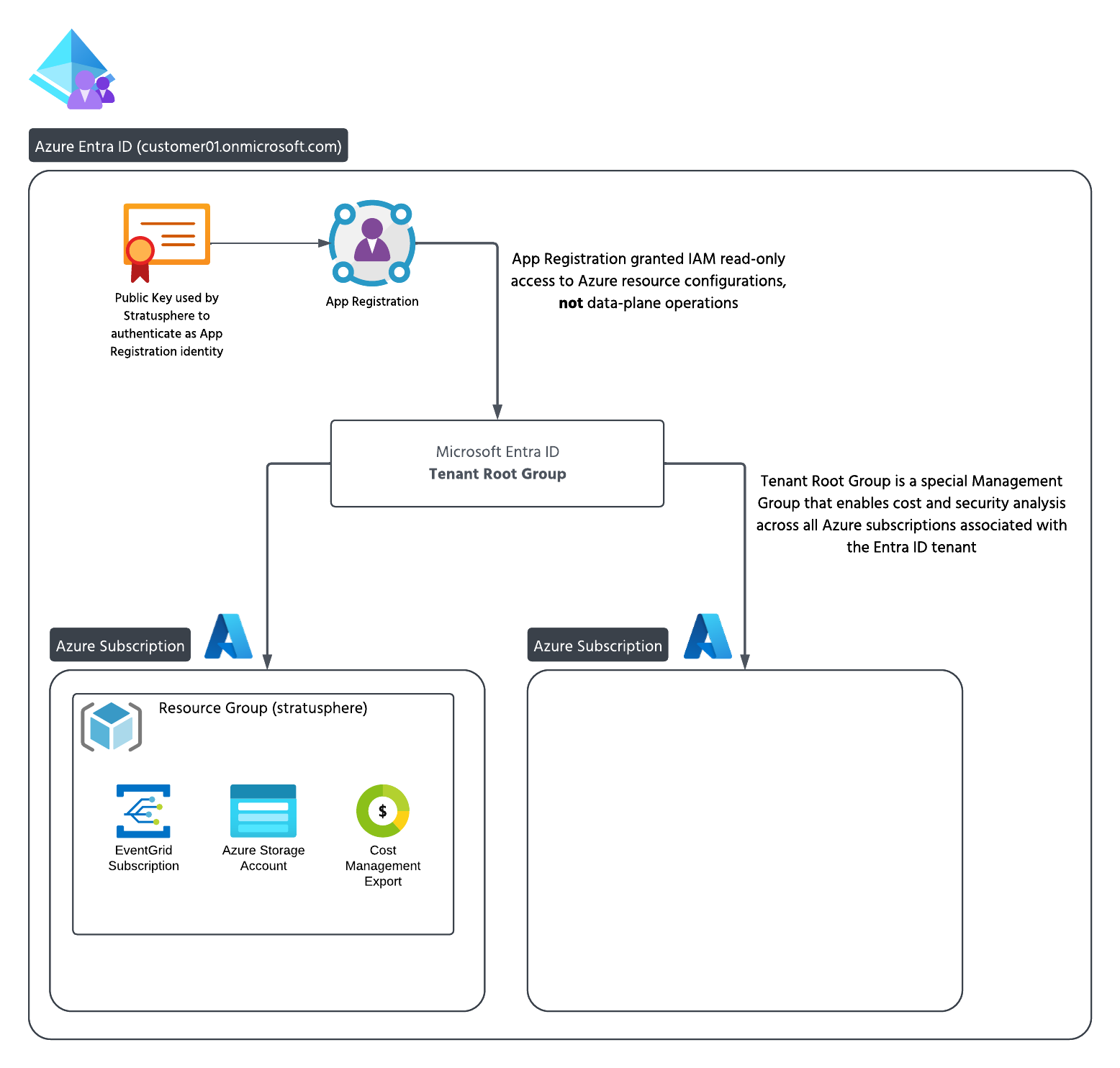 azure-architecture-screenshot-stratusphere