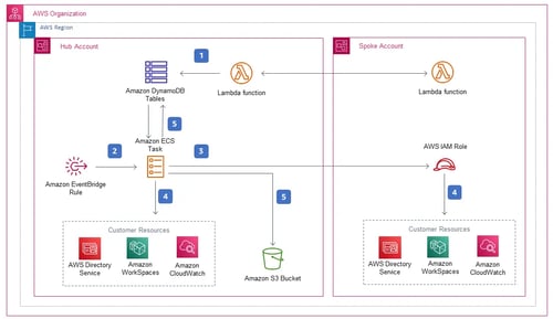 cost-optimizer-for-amazon-workspaces.9f97507b24068e39389ea58cbc5e75aa4960f68c (1)