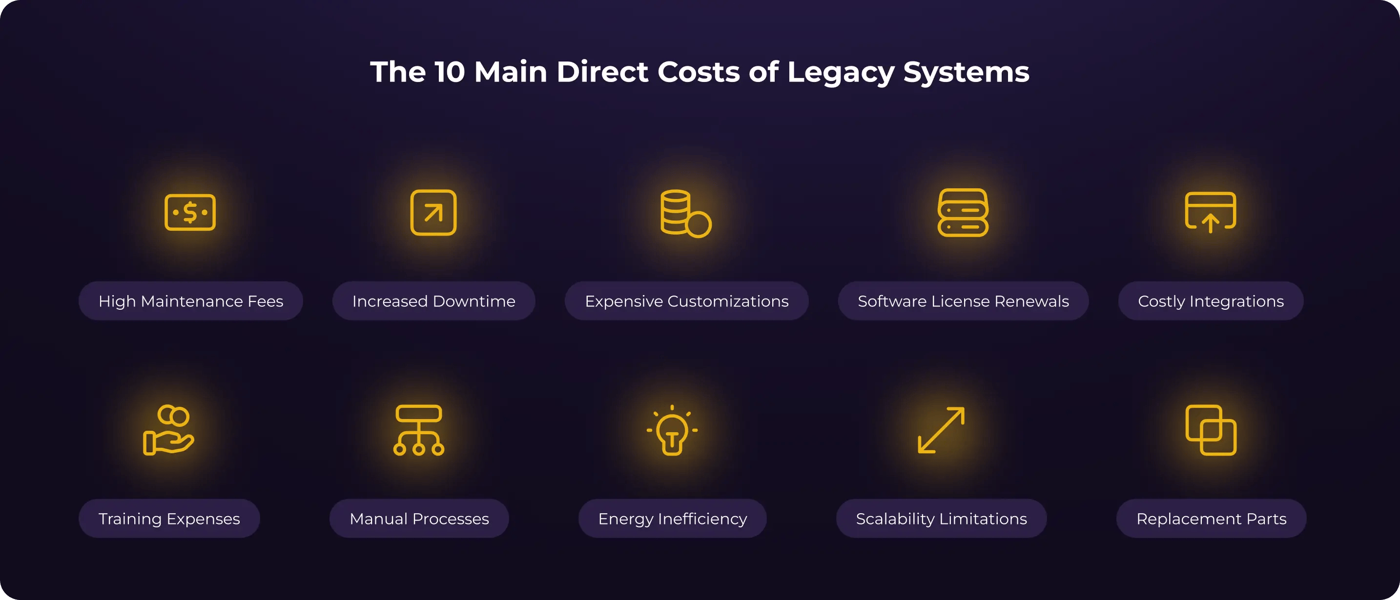 ten direct costs of legacy systems