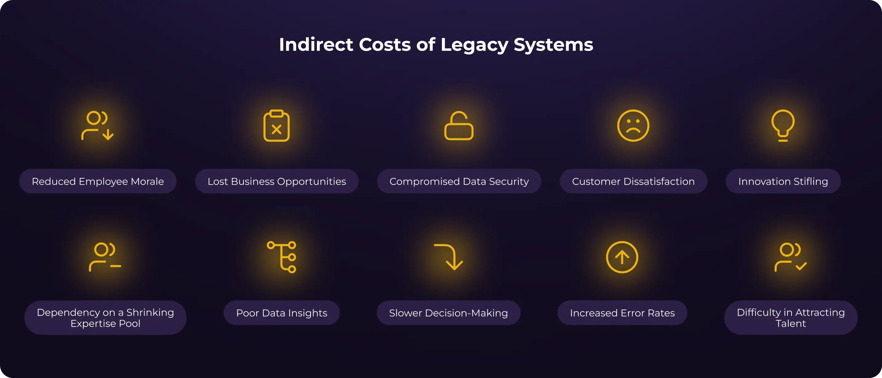 ten indirect costs of legacy systems