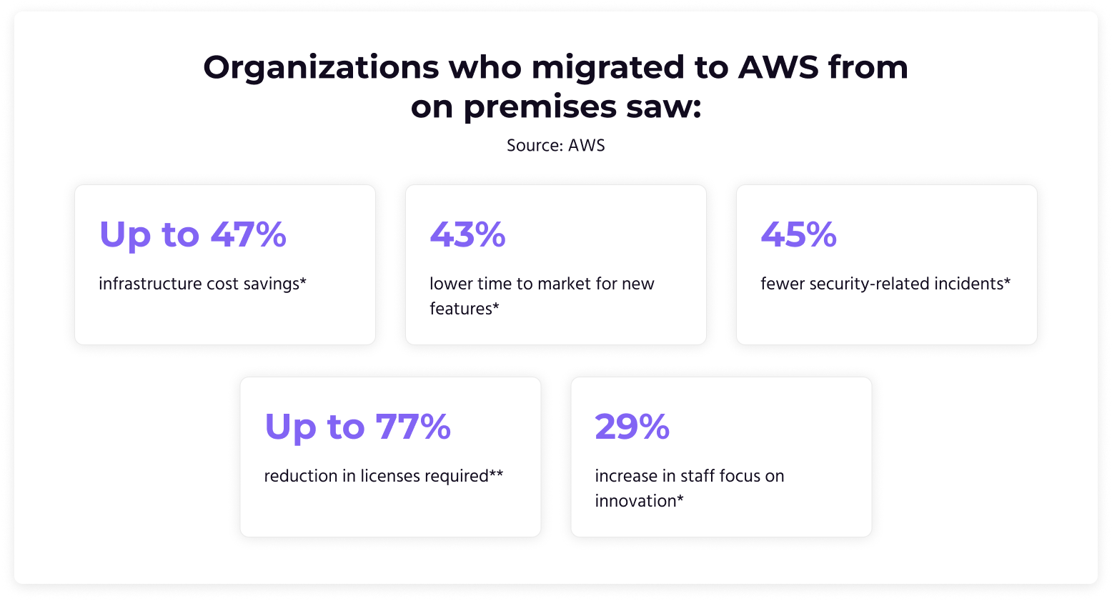 on prem to aws migration (1)