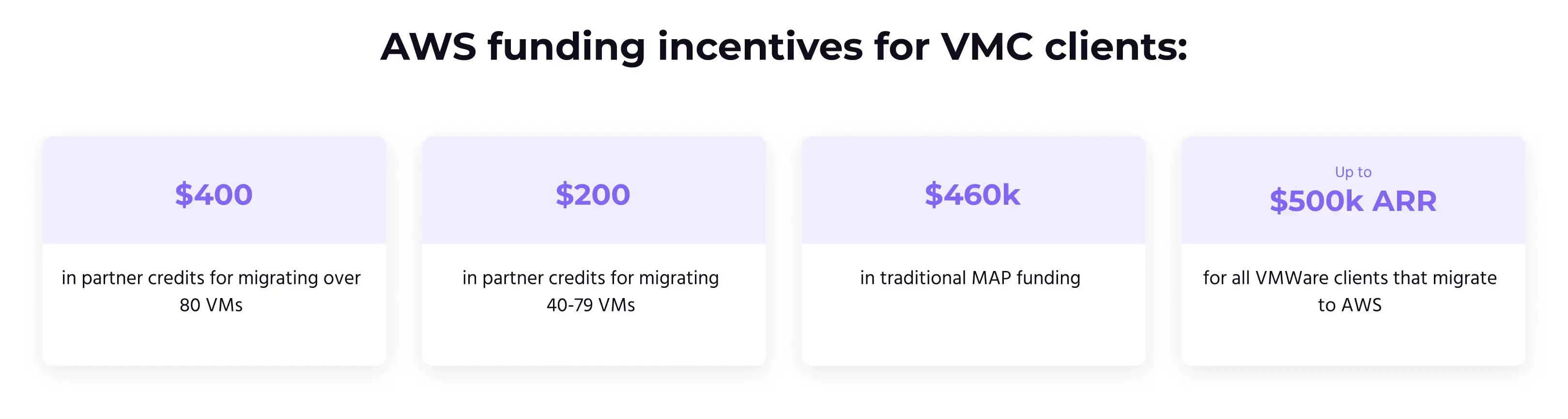 VMware and AWS Part Ways What s - Vmware Aws Part Ways%20(1).webp