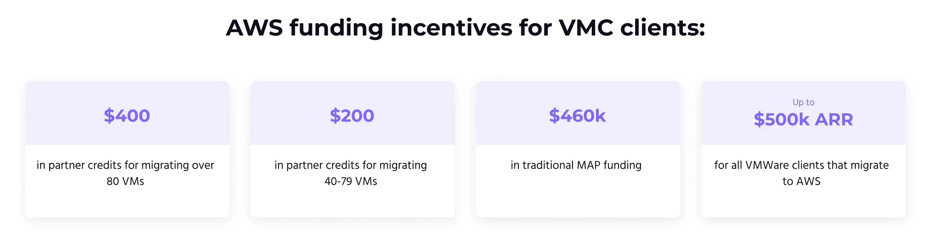 AWS funding incentives for VMWare clients