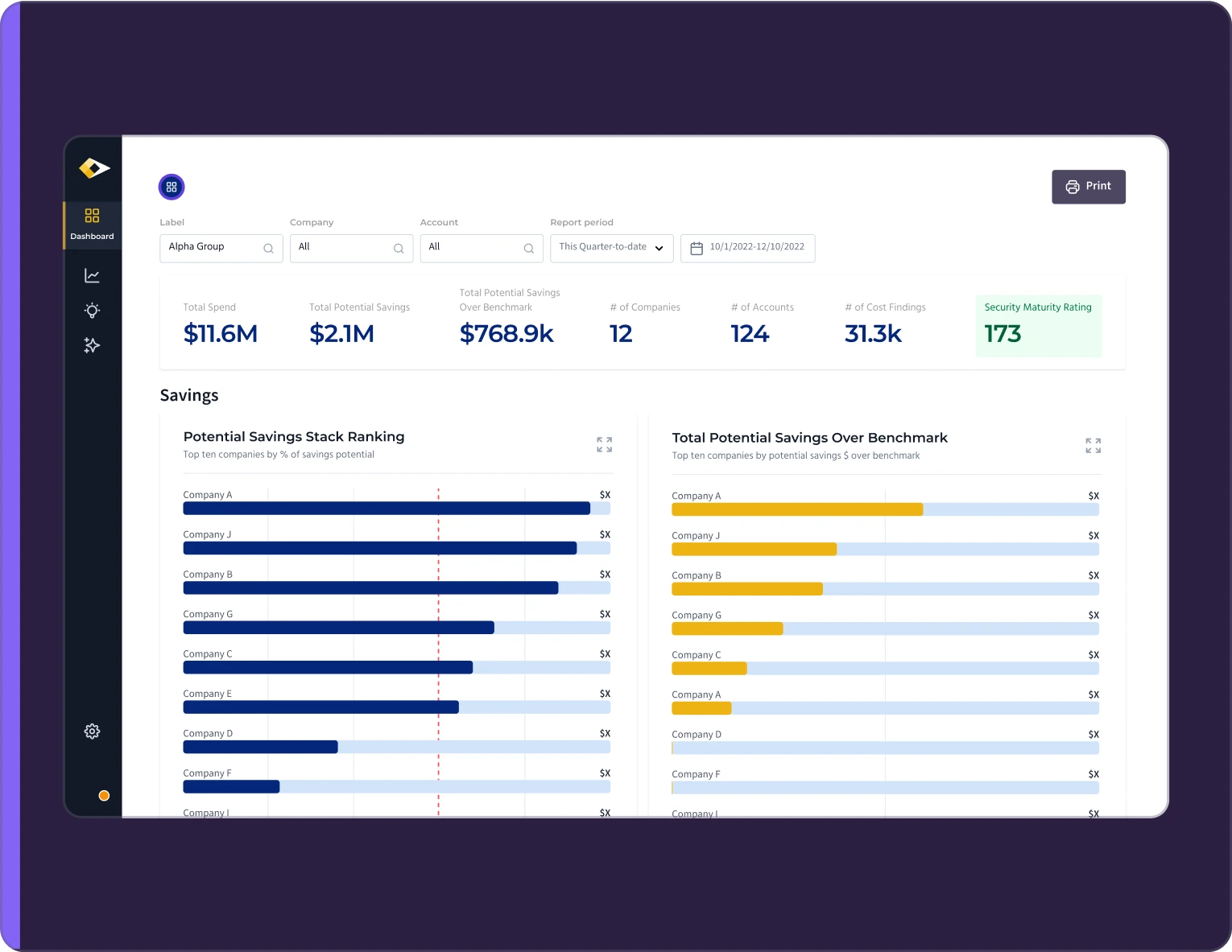 A Cloud Cost Management Dashboard for FinOps