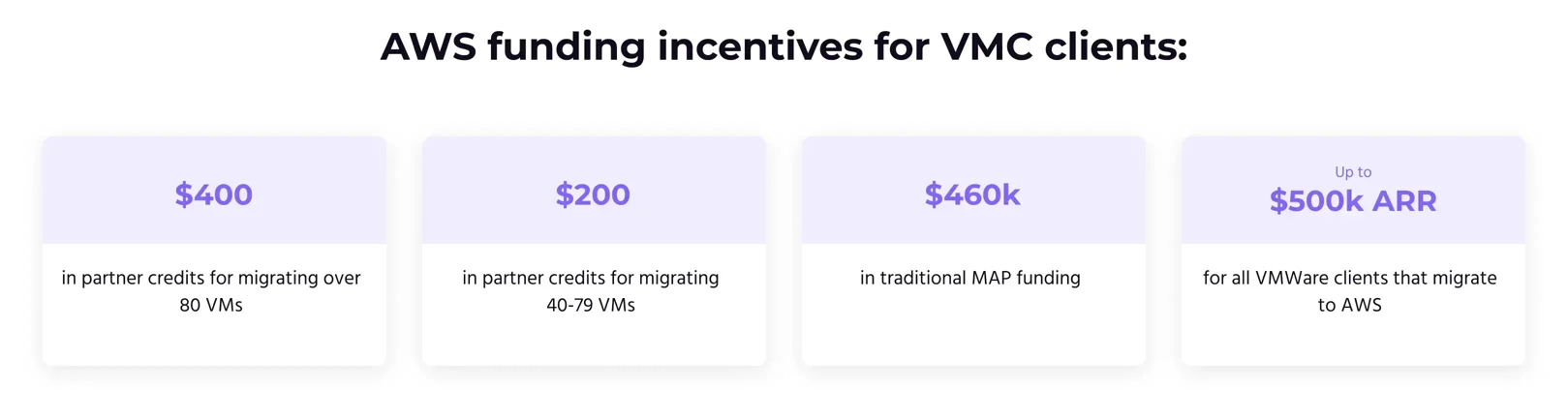 vmware-aws-part-ways (1)-1